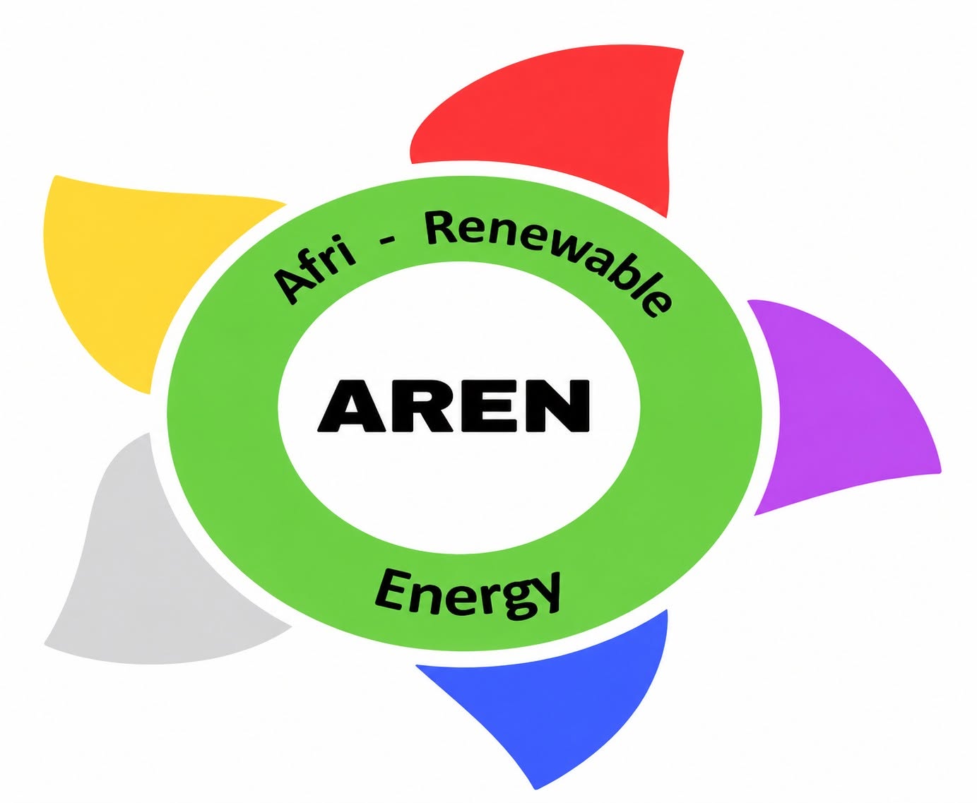 Afri Renewable Energy
